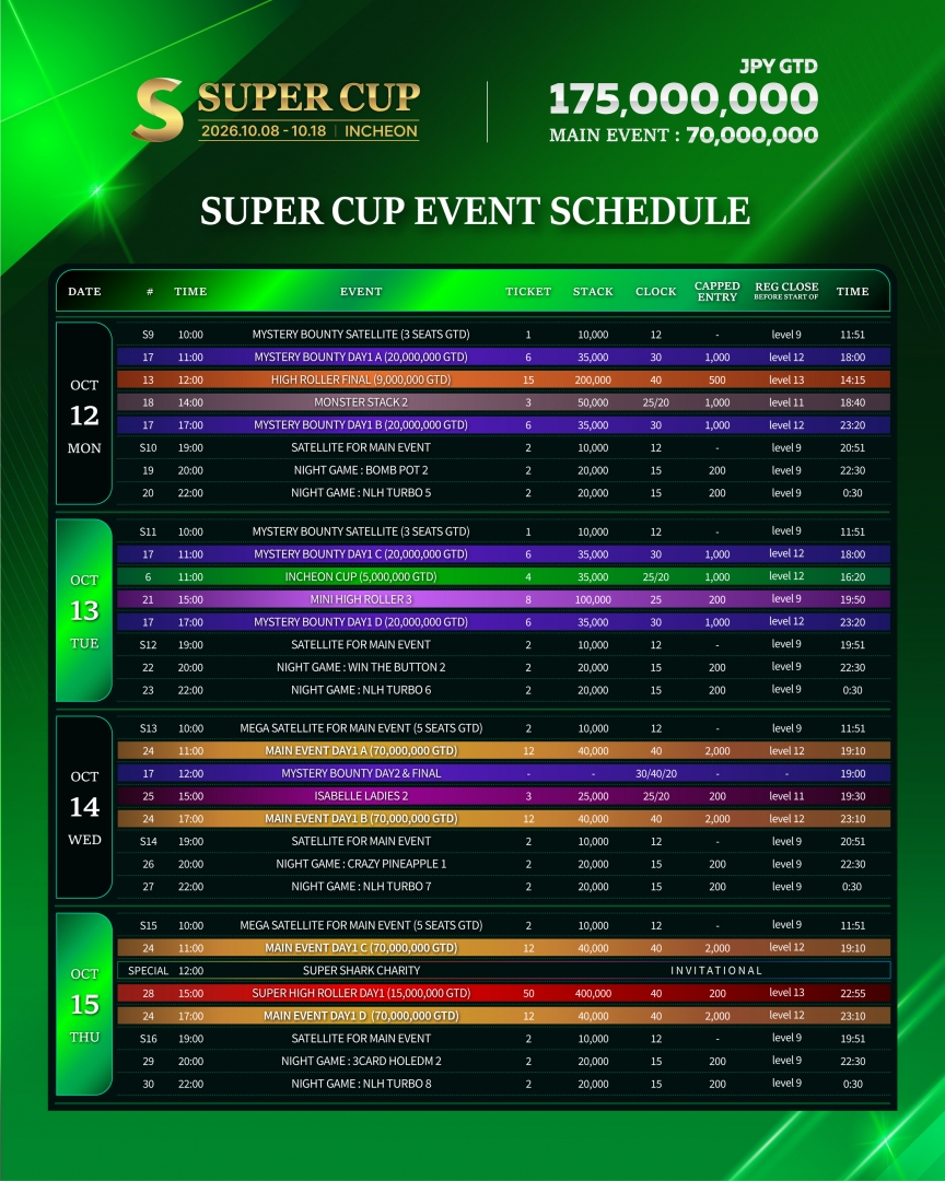 SuperCup Incheon 2026のイベント別必要チケット数が載った公式日程